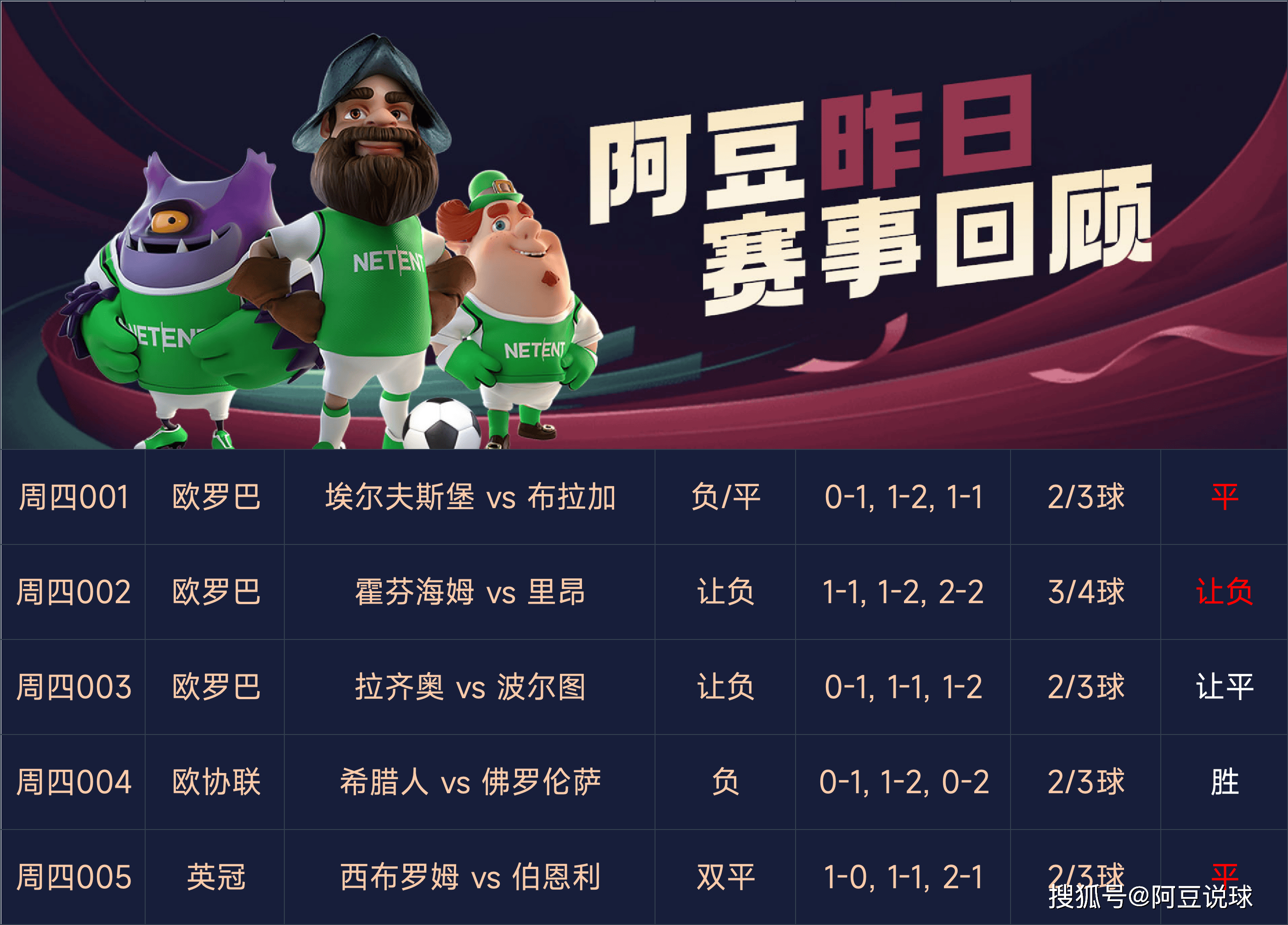 足球比赛预测模型(足球比赛预测模型怎么做)